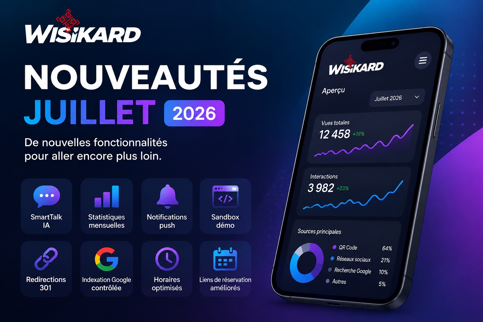 Wisikard : les nouveautés et améliorations de juillet 2026