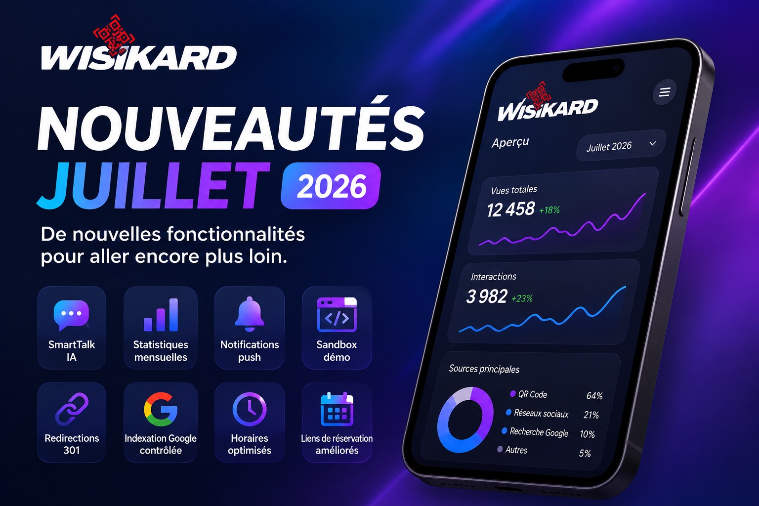 Wisikard : les nouveautés et améliorations de juillet 2026